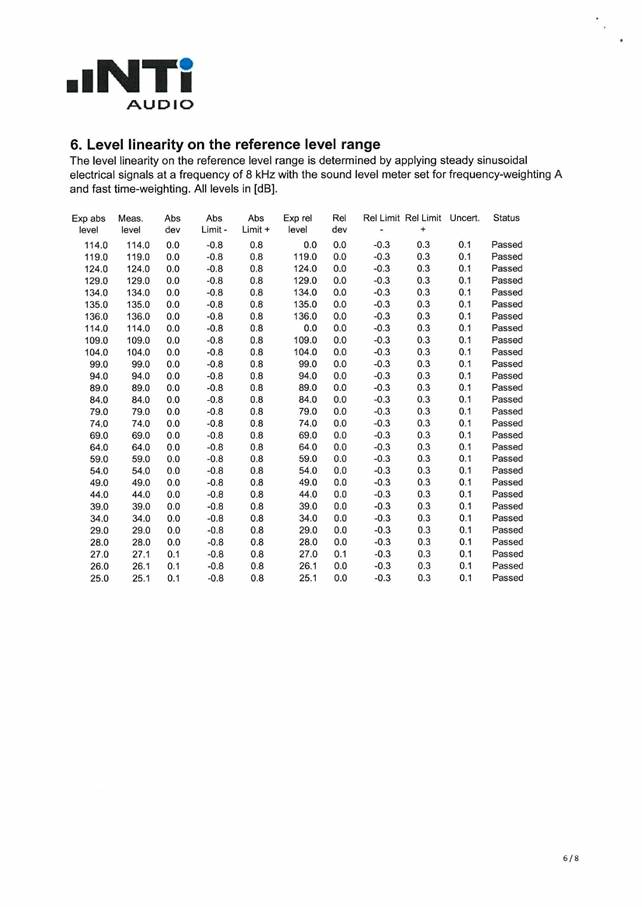 A close-up of a test
AI-generated content may be incorrect.